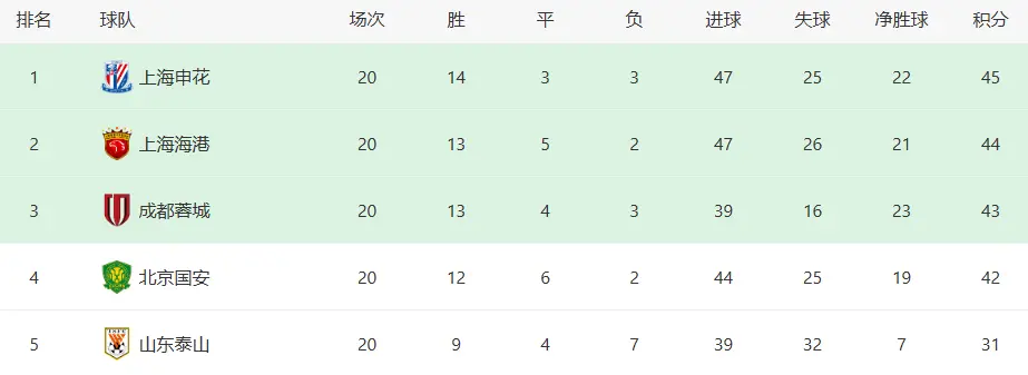 旧将若昂, entit