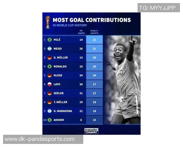 公认足球生涯槽点最少十大球星排名一览